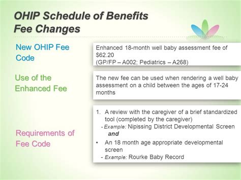 ohip benefits leaving the country.